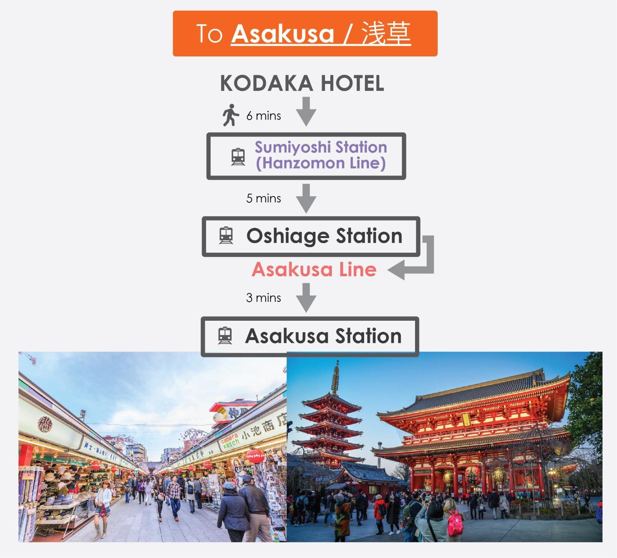 Kodaka Hotel Токіо Екстер'єр фото
